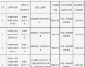 交通银行北京3分支违法齐遭央行处罚 未如实提供文件