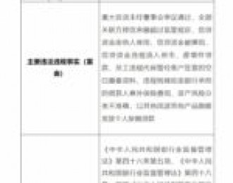 浙江衢州柯城农商行因信贷资金由他人使用等被罚410万 董事长被警告