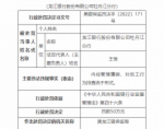 龙江银行牡丹江分行被罚50万元：因内控管理薄弱等
