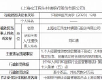 上海松江民生村镇银行被罚50万元：因个人经营性贷款贷后管理不到位等