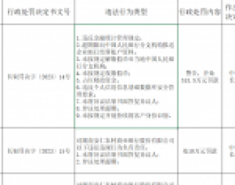 湖南安仁农商银行被罚515.5万元：因违反金融统计管理规定等