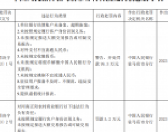河南正阳农商银行被罚99.3万：因单位银行结算账户未备案、超期备案等