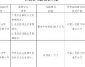 策勒县农村信用合作联社被罚39.5万元：因违反征信业务管理规定等