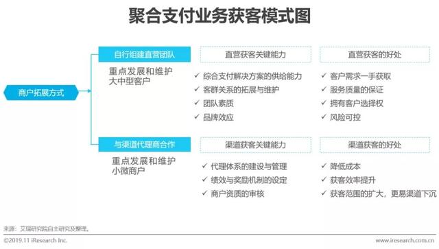 艾瑞：《2019年中国聚合支付行业研究报告》（PPT）
