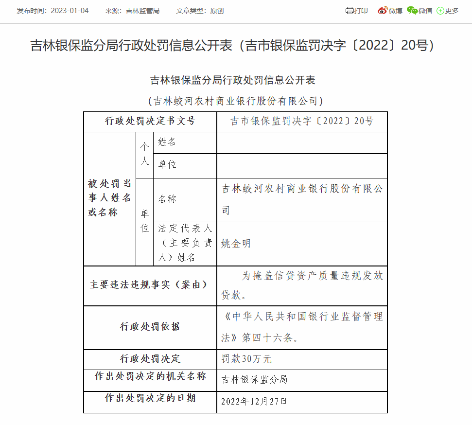 吉林蛟河农商银行合计被罚90万：贷款风险分类不准确等