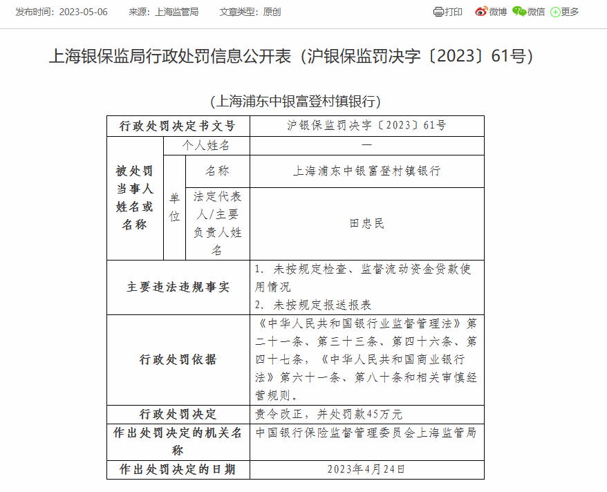 上海浦东中银富登村镇银行被罚45万元：因未按规定报送报表等
